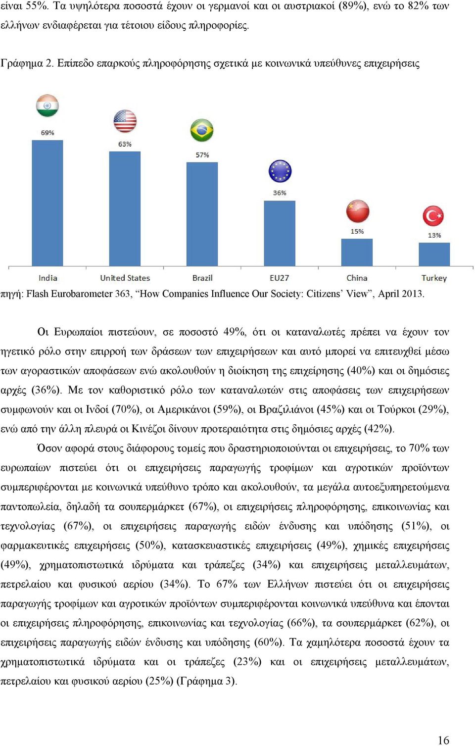 Οι Ευρωπαίοι πιστεύουν, σε ποσοστό 49%, ότι οι καταναλωτές πρέπει να έχουν τον ηγετικό ρόλο στην επιρροή των δράσεων των επιχειρήσεων και αυτό μπορεί να επιτευχθεί μέσω των αγοραστικών αποφάσεων ενώ