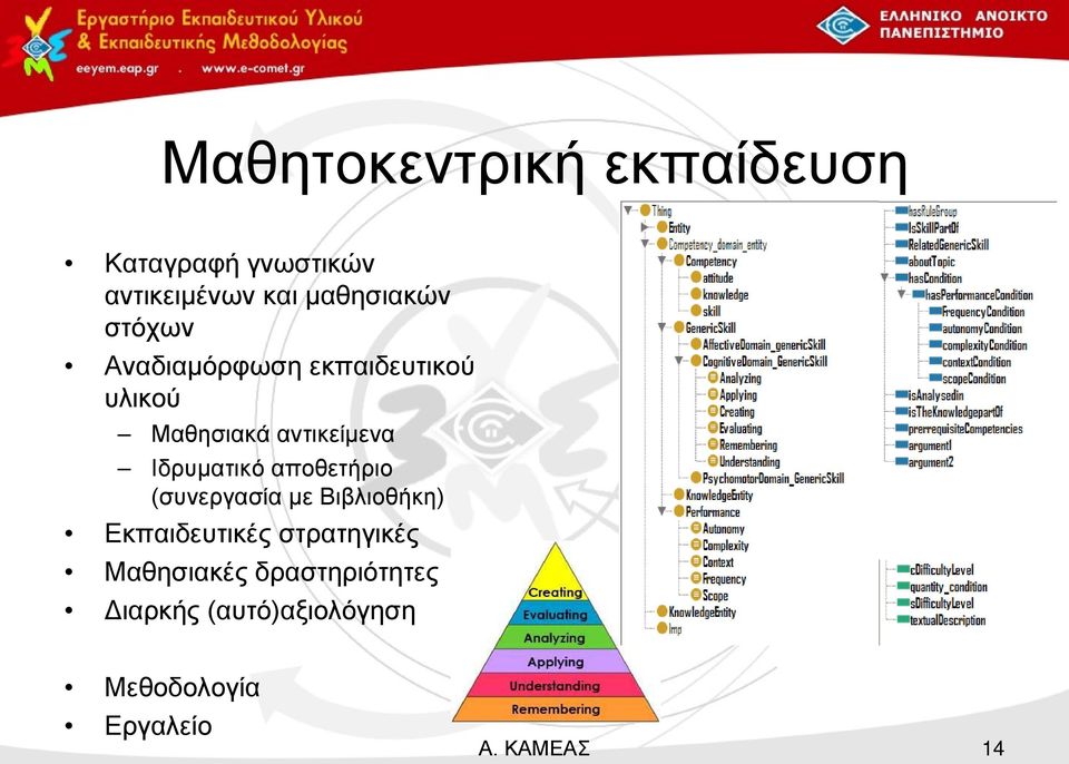 αποθετήριο (συνεργασία με Βιβλιοθήκη) Εκπαιδευτικές στρατηγικές Μαθησιακές