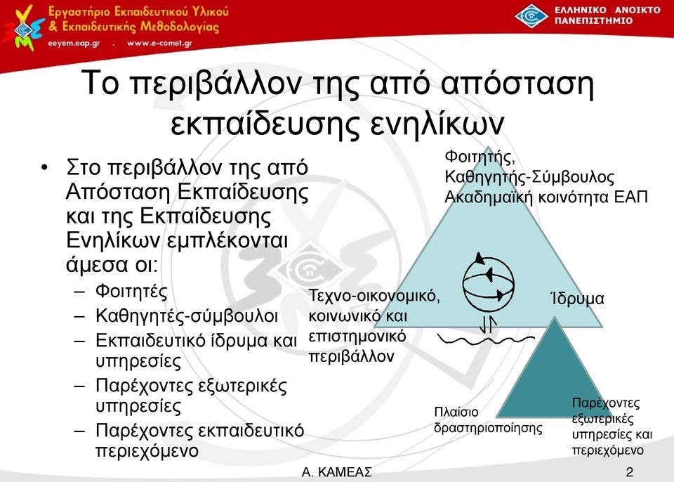 υπηρεσίες Παρέχοντες εκπαιδευτικό περιεχόμενο Τεχνο-οικονομικό, κοινωνικό και επιστημονικό περιβάλλον Φοιτητής,