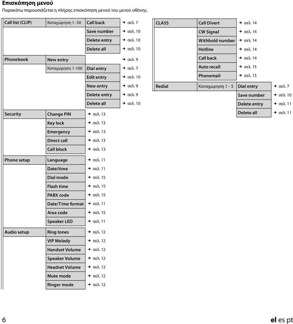3 Direct call σελ. 3 Call block σελ. 3 CLASS Call Divert σελ. 4 CW Signal σελ. 4 Withhold number σελ. 4 Hotline σελ. 4 Call back σελ. 4 Auto recall σελ. 5 Phonemail σελ.