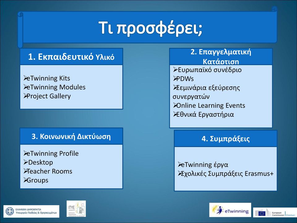 Online Learning Events Εθνικά Εργαστήρια 3. Κοινωνική Δικτύωση 4.