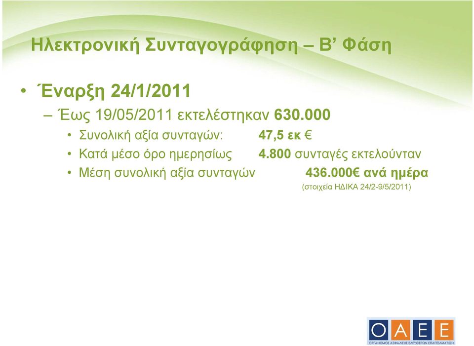 000 Συνολική αξία συνταγών: 47,5 εκ Κατά μέσο όρο ημερησίως 4.