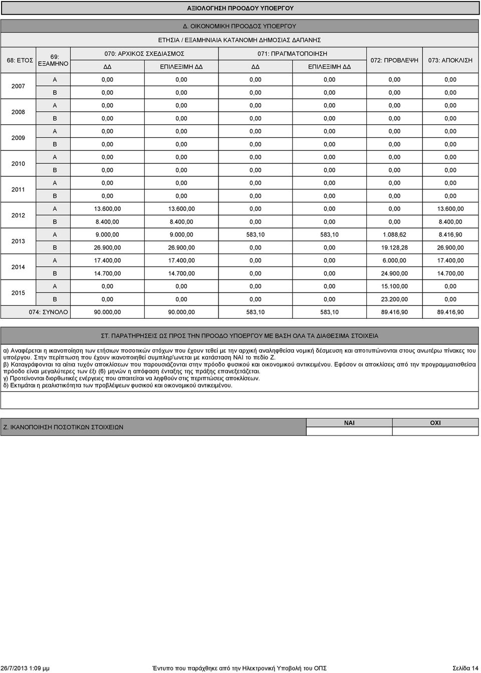 9. 583, 583,.88,6 Β 6.9 6.9 9.8,8 7.4 7.4 6. Β 4.7 4.7 4.9 5. Β 3. 3.6 8.4 8.46,9 6.9 7.4 4.7 74: ΣΥΝΟΛO 9. 9. 583, 583, 89.46,9 89.46,9 ΣΤ.