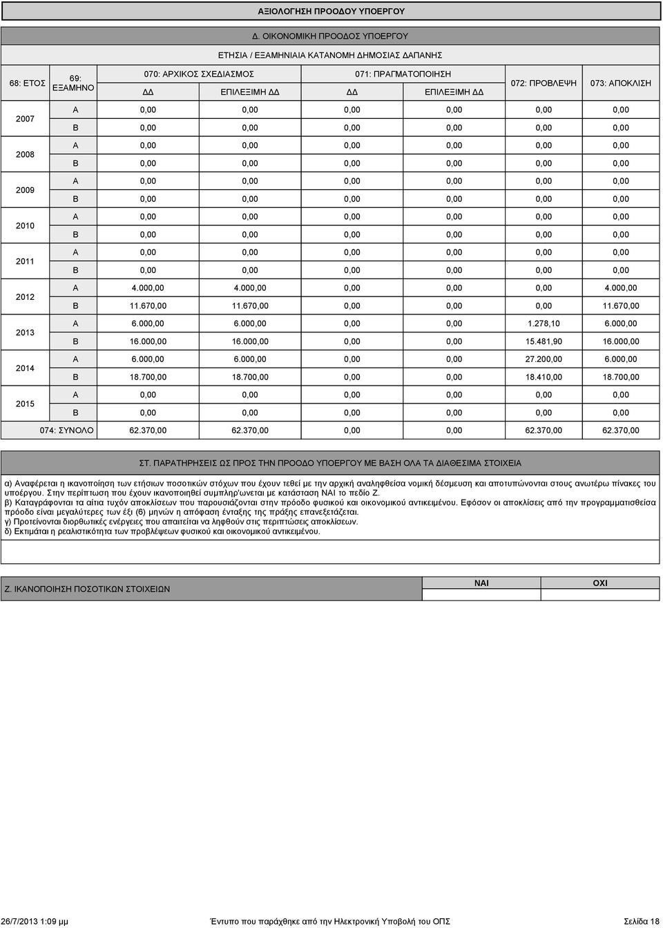 6..78, Β 6. 6. 5.48,9 6. 6. 7. Β 8.7 8.7 8.4 Β 4..67 6. 6. 6. 8.7 74: ΣΥΝΟΛO 6.37 6.37 6.37 6.37 ΣΤ.