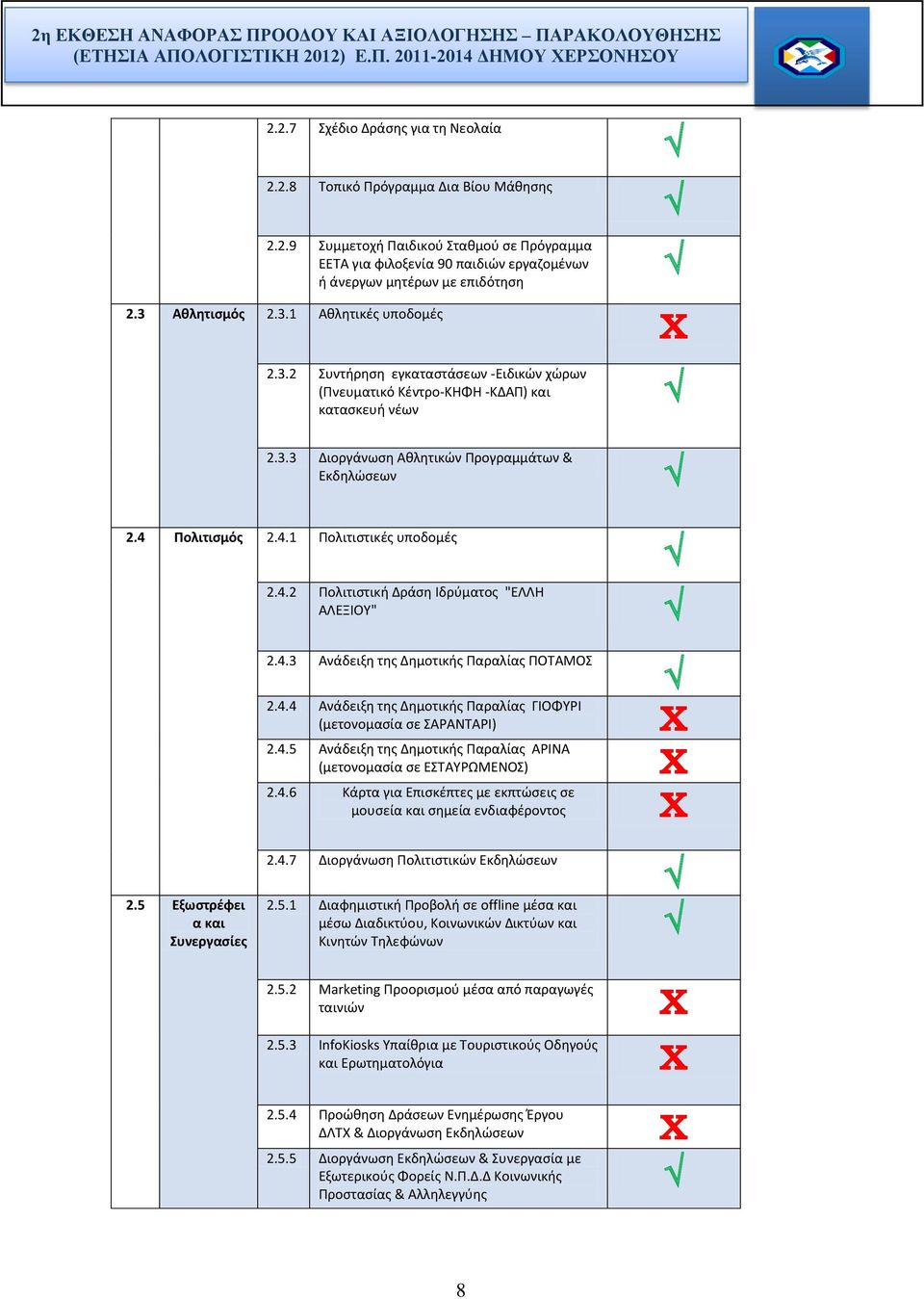 4.1 Πολιτιστικές υποδομές 2.4.2 Πολιτιστική Δράση Ιδρύματος "ΕΛΛΗ ΑΛΕΞΙΟΥ" 2.4.3 Ανάδειξη της Δημοτικής Παραλίας ΠΟΤΑΜΟΣ 2.4.4 Ανάδειξη της Δημοτικής Παραλίας ΓΙΟΦΥΡΙ (μετονομασία σε ΣΑΡΑΝΤΑΡΙ) 2.4.5 Ανάδειξη της Δημοτικής Παραλίας ΑΡΙΝΑ (μετονομασία σε ΕΣΤΑΥΡΩΜΕΝΟΣ) 2.