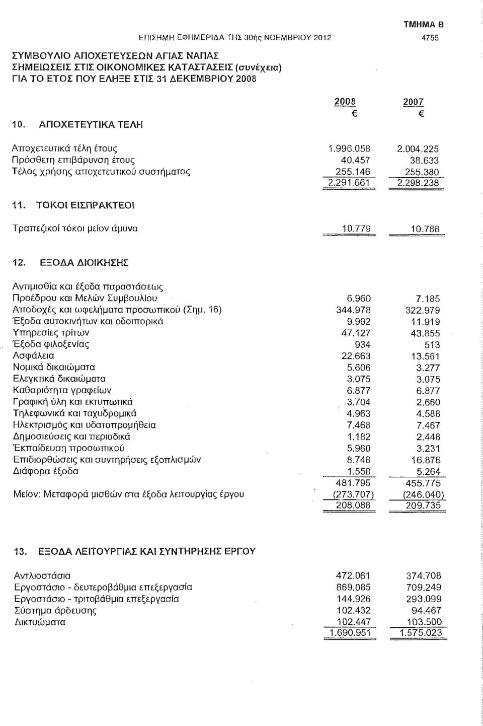 298.238 Τραπεζικοί τόκοι μείον άμυνα 10.779 10.788 12. ΕΞΟΔΑ ΔΙΟΙΚΗΣΗΣ Αντιμισθία και έξοδα παραστάσεως Προέδρου και Μελών Συμβουλίου Αποδοχές και ωφελήματα προσωπικού (Σημ.