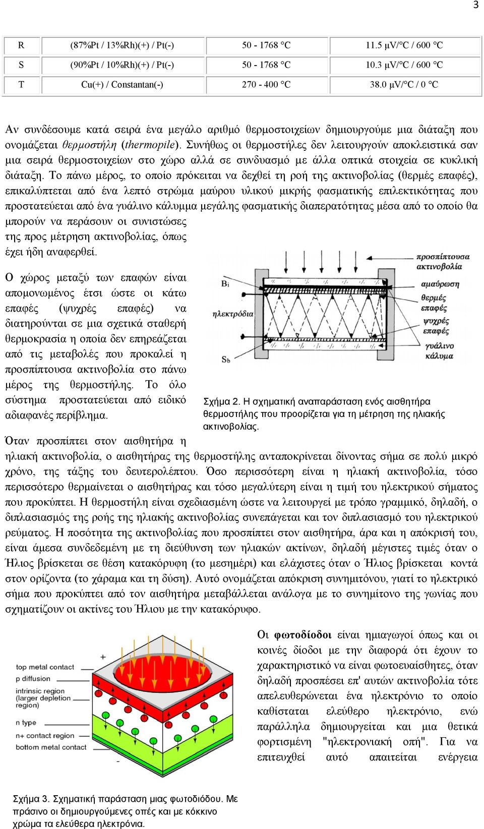 Συνήθως οι θερµοστήλες δεν λειτουργούν αποκλειστικά σαν µια σειρά θερµοστοιχείων στο χώρο αλλά σε συνδυασµό µε άλλα οπτικά στοιχεία σε κυκλική διάταξη.