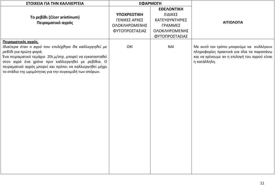 μπορεί να εγκατασταθεί στον αγρό ένα χρόνο πριν καλλιεργηθεί με ρεβίθια.