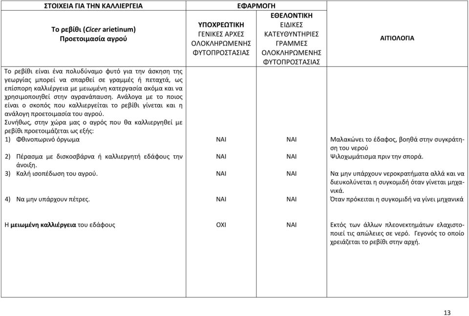 Συνήθως, στην χώρα μας ο αγρός που θα καλλιεργηθεί με ρεβίθι προετοιμάζεται ως εξής: 1) Φθινοπωρινό όργωμα 2) Πέρασμα με δισκοσβάρνα ή καλλιεργητή εδάφους την άνοιξη. 3) Καλή ισοπέδωση του αγρού.