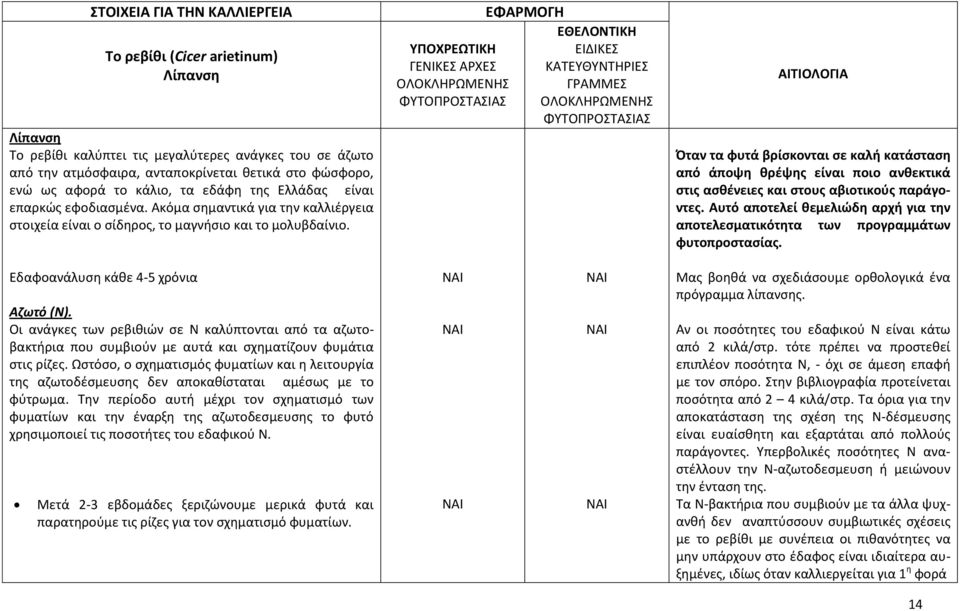 Όταν τα φυτά βρίσκονται σε καλή κατάσταση από άποψη θρέψης είναι ποιο ανθεκτικά στις ασθένειες και στους αβιοτικούς παράγοντες.