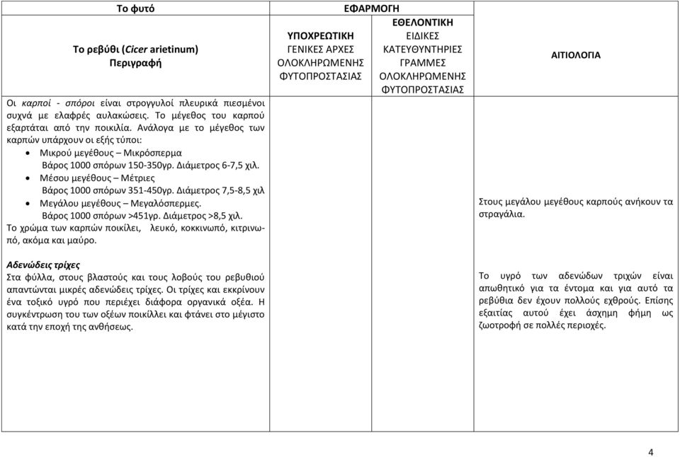 Διάμετρος 7,5-8,5 χιλ Μεγάλου μεγέθους Μεγαλόσπερμες. Βάρος 1000 σπόρων >451γρ. Διάμετρος >8,5 χιλ. Το χρώμα των καρπών ποικίλει, λευκό, κοκκινωπό, κιτρινωπό, ακόμα και μαύρο.