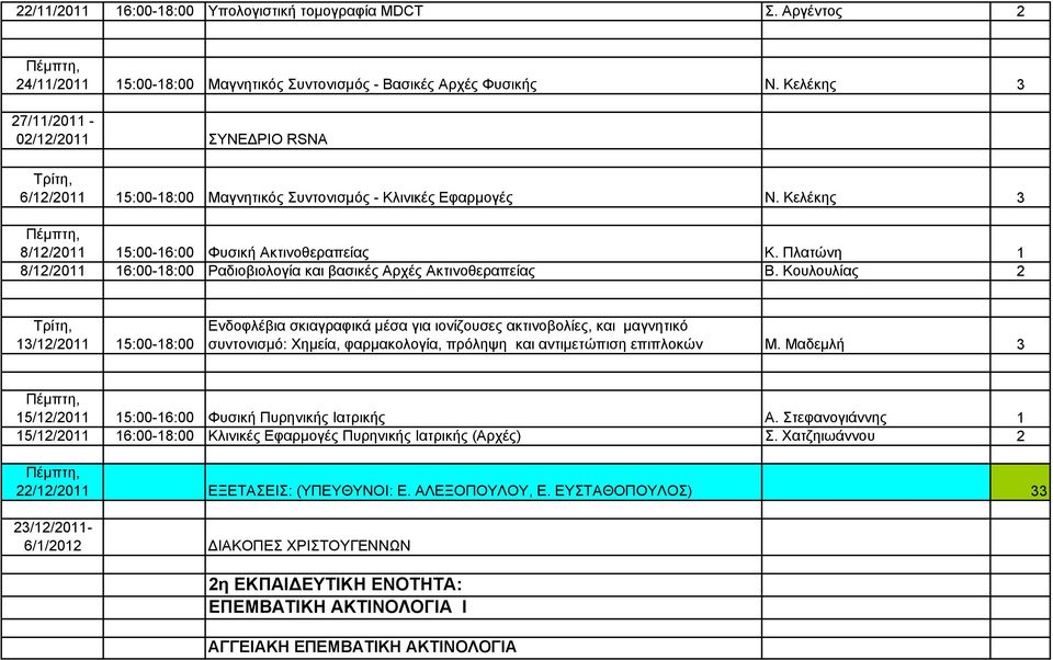 Πλατώνη 1 8/12/2011 16:00-18:00 Ραδιοβιολογία και βασικές Αρχές Ακτινοθεραπείας Β.