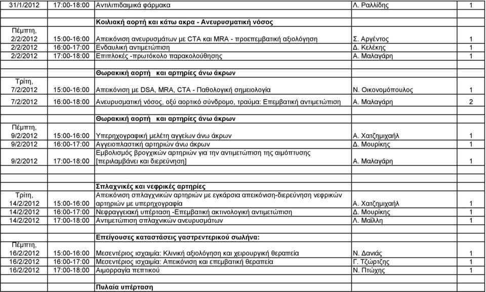 Μαλαγάρη 1 Θωρακική αορτή και αρτηρίες άνω άκρων 7/2/2012 15:00-16:00 Απεικόνιση με DSA, ΜRA, CTA - Παθολογική σημειολογία Ν.