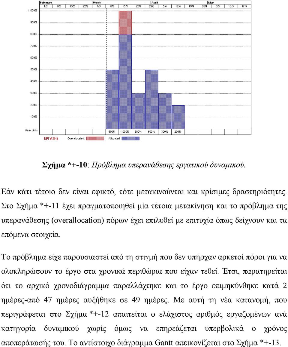 Το πρόβληµα είχε παρουσιαστεί από τη στιγµή που δεν υπήρχαν αρκετοί πόροι για να ολοκληρώσουν το έργο στα χρονικά περιθώρια που είχαν τεθεί.