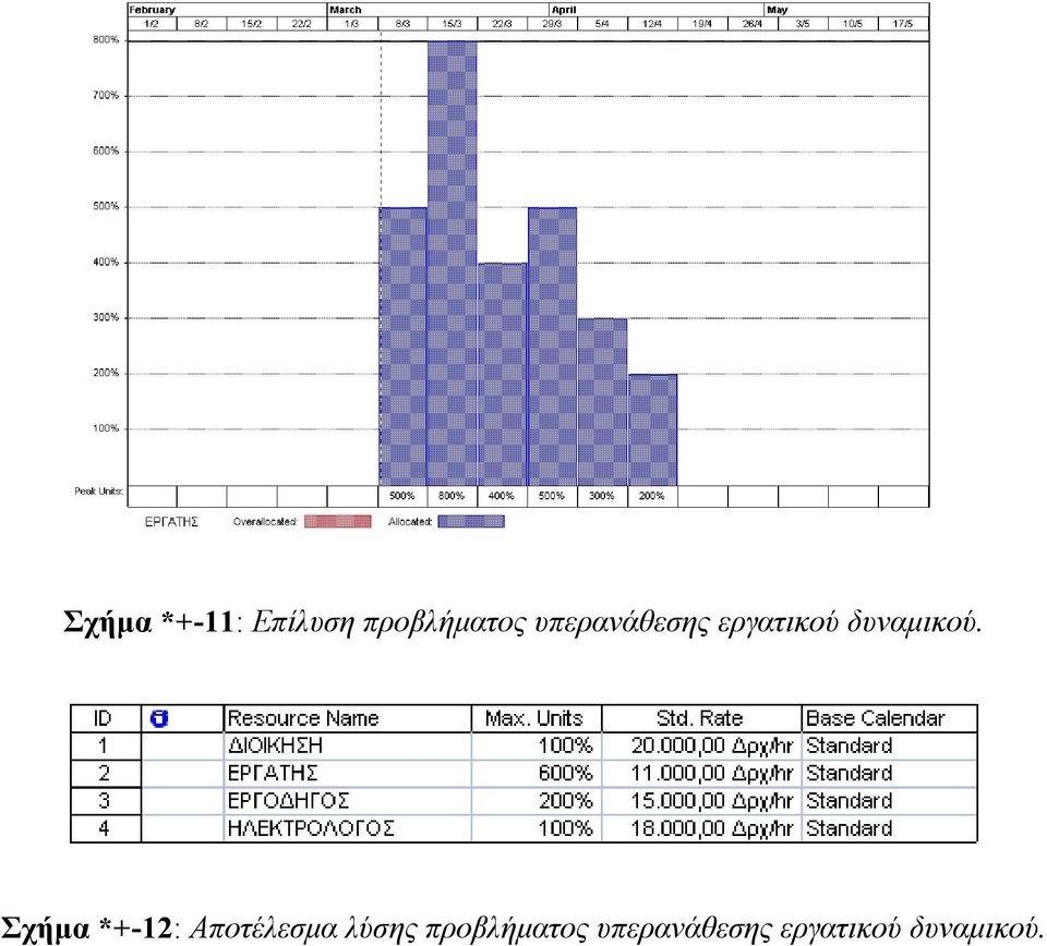 Σχήµα *+-12: Αποτέλεσµα λύσης