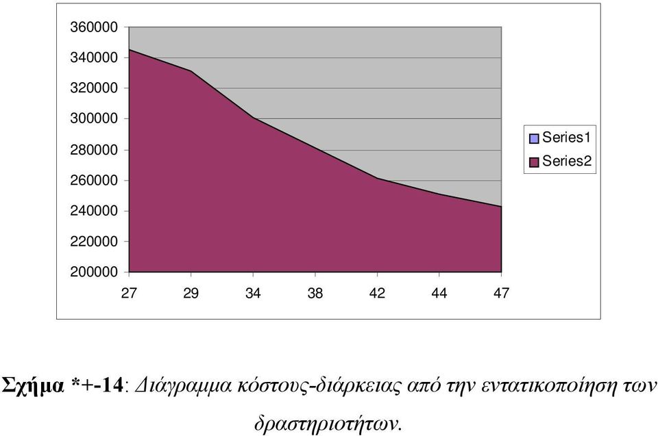 38 42 44 47 Σχήµα *+-14: ιάγραµµα