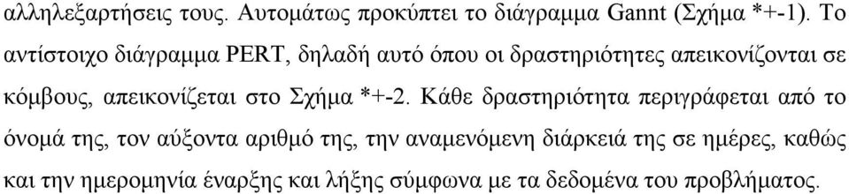 απεικονίζεται στο Σχήµα *+-2.