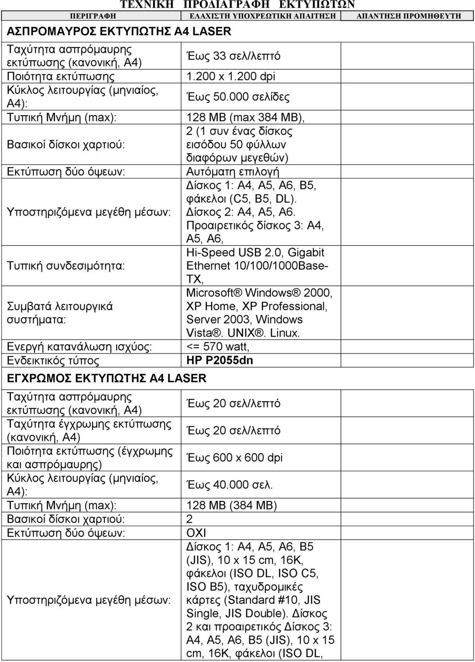 Ενδεικτικός τύπος ΕΓΧΡΩΜΟΣ ΕΚΤΥΠΩΤΗΣ Α4 LASER Έως 33 σελ/λεπτό 1.200 x 1.200 dpi Έως 50.