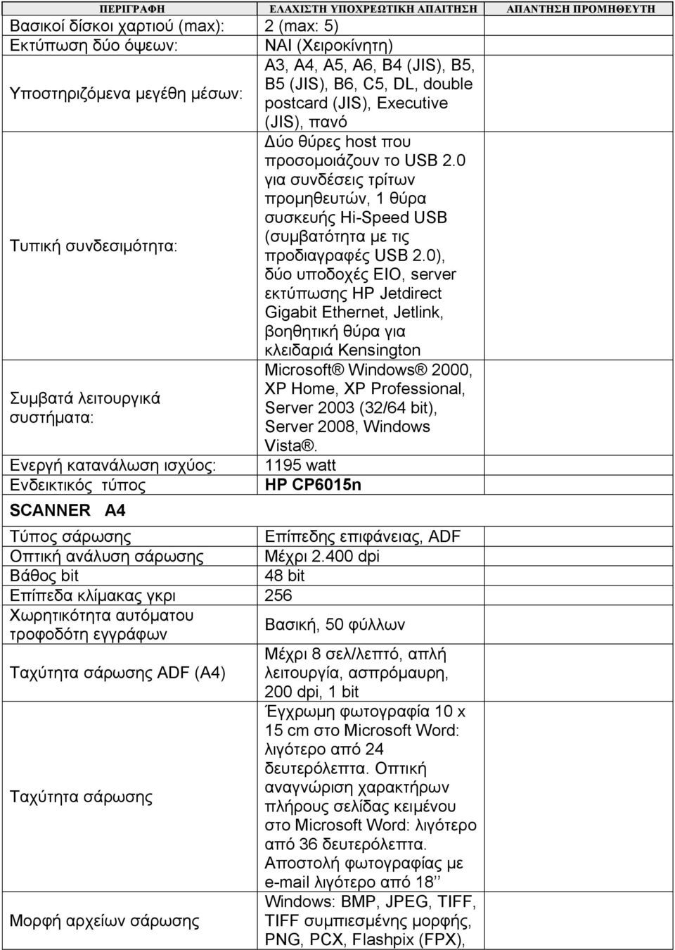 0 για συνδέσεις τρίτων προμηθευτών, 1 θύρα συσκευής Hi-Speed USB (συμβατότητα με τις Τυπική συνδεσιμότητα: προδιαγραφές USB 2.