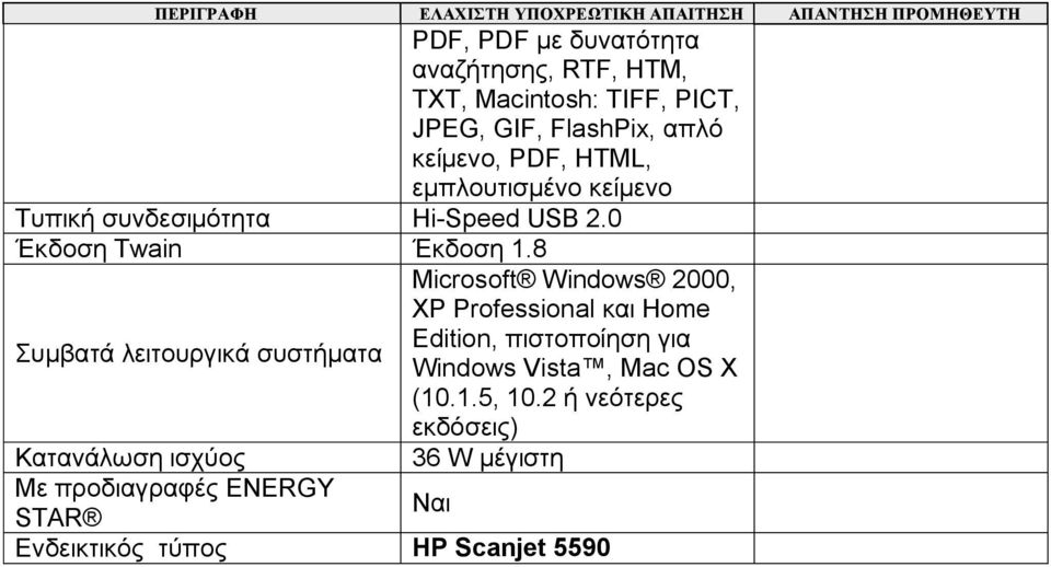 0 Έκδοση Twain Έκδοση 1.