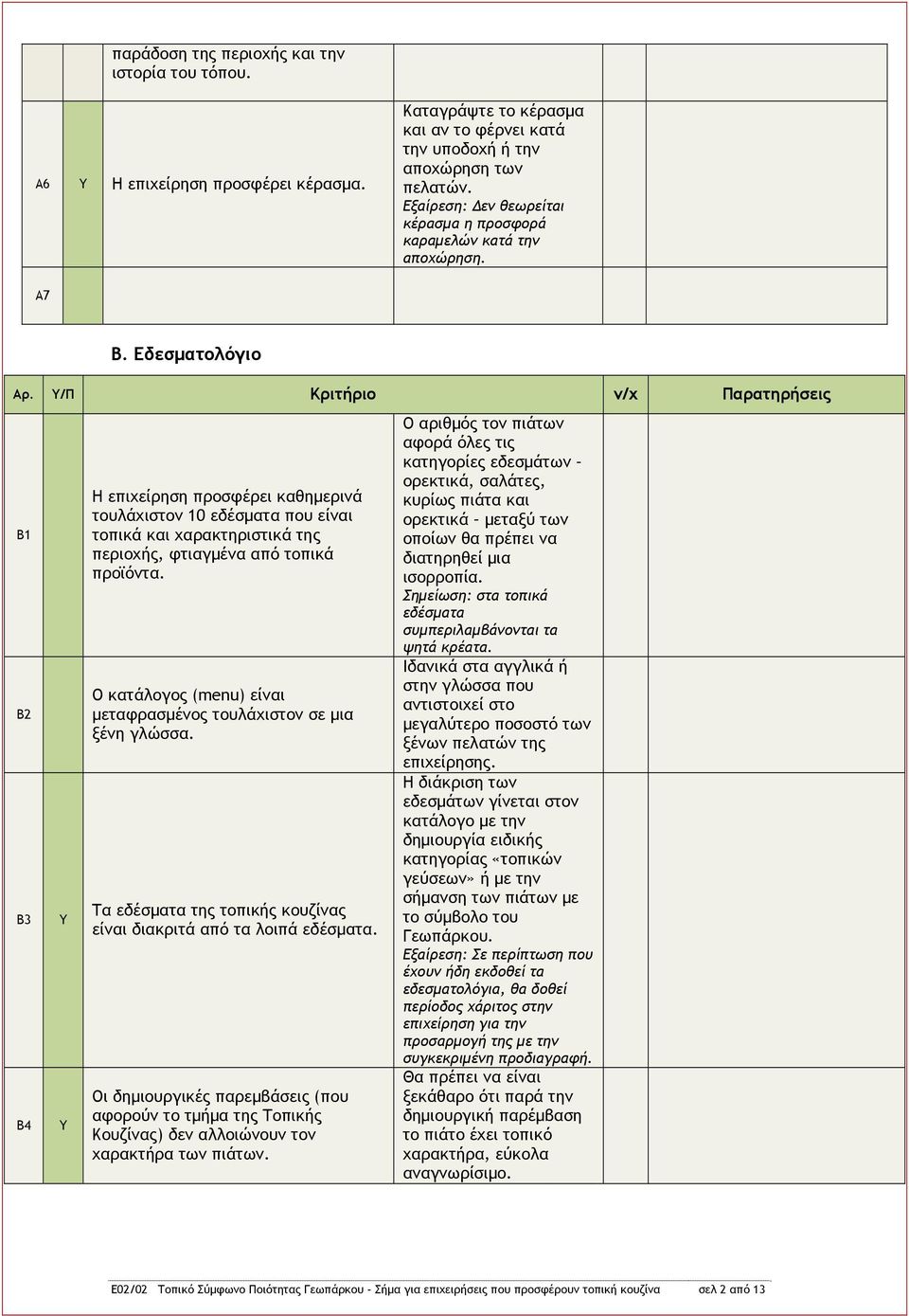 /Π Κριτήριο ν/χ Παρατηρήσεις Β1 Β2 Β3 Β4 Η επιχείρηση προσφέρει καθημερινά τουλάχιστον 10 εδέσματα που είναι τοπικά και χαρακτηριστικά της περιοχής, φτιαγμένα από τοπικά προϊόντα.