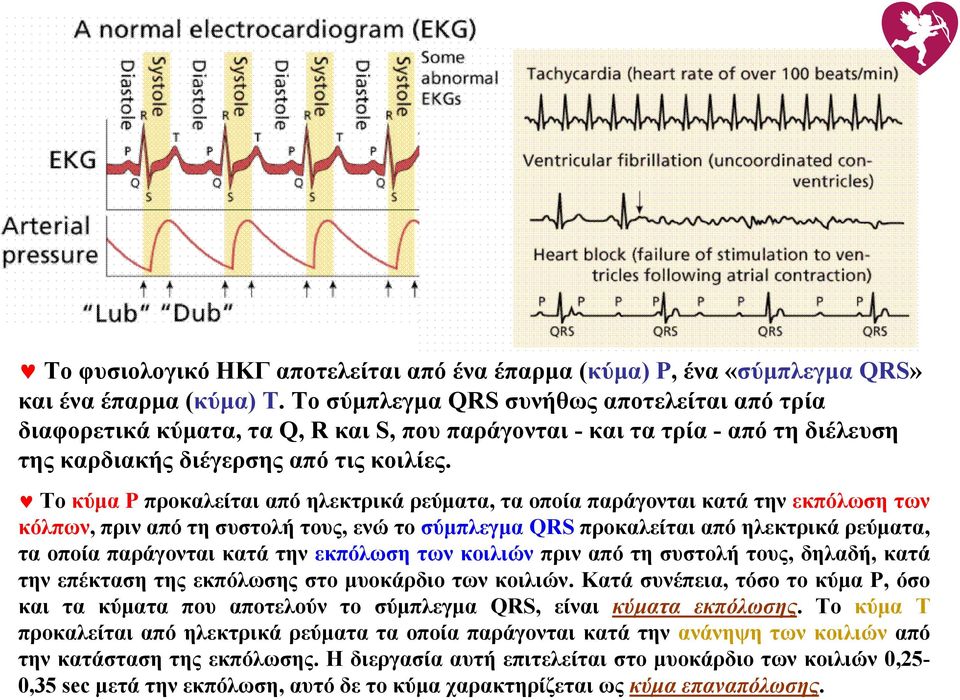 Το κύμα Ρ προκαλείται από ηλεκτρικά ρεύματα, τα οποία παράγονται κατά την εκπόλωση των κόλπων, πριν από τη συστολή τους, ενώ το σύμπλεγμα QRS προκαλείται από ηλεκτρικά ρεύματα, τα οποία παράγονται