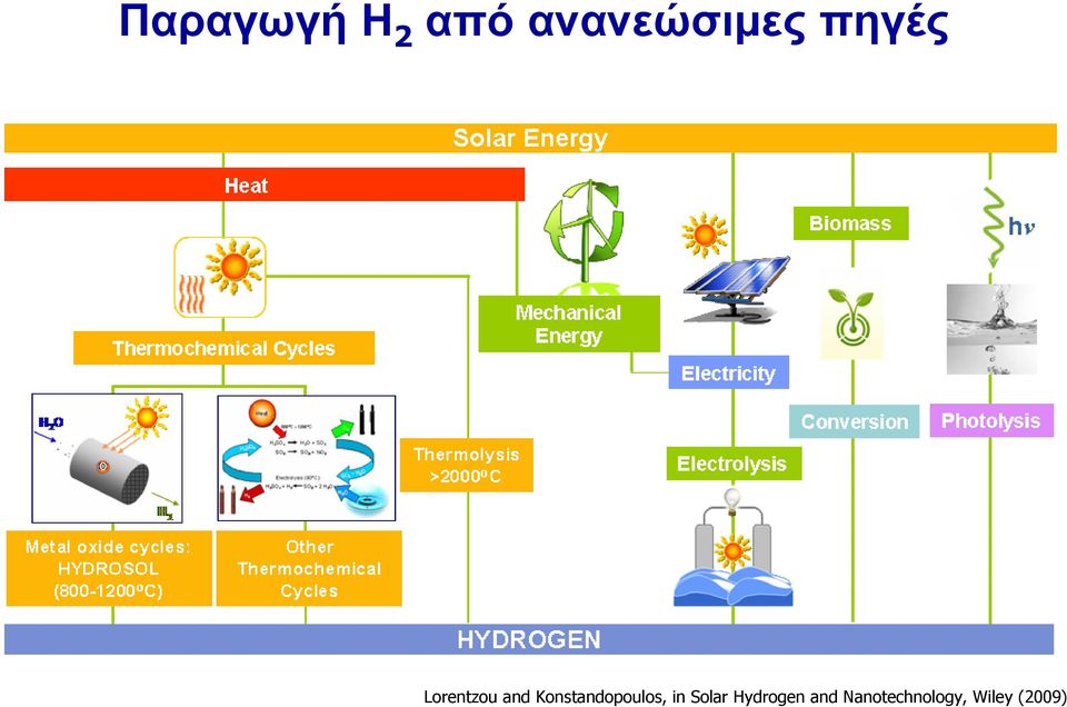 Konstandopoulos, in Solar