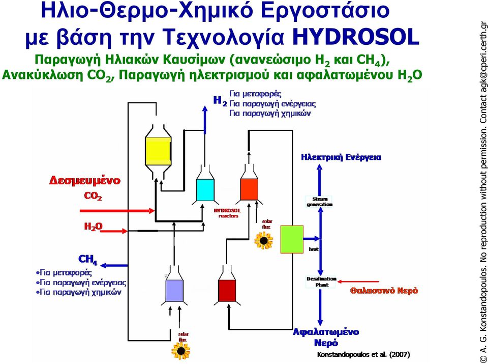 gr Ηλιο-Θερμο-Χημικό Εργοστάσιο με βάση την Τεχνολογία HYDROSOL