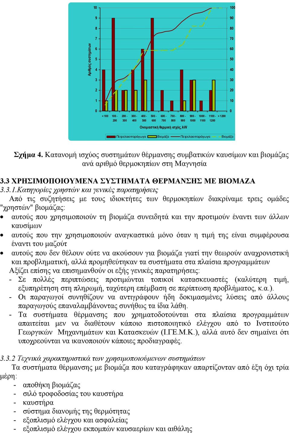 Κατηγορίες χρηστών και γενικές παρατηρήσεις Από τις συζητήσεις µε τους ιδιοκτήτες των θερµοκηπίων διακρίναµε τρεις οµάδες "χρηστών" βιοµάζας: αυτούς που χρησιµοποιούν τη βιοµάζα συνειδητά και την