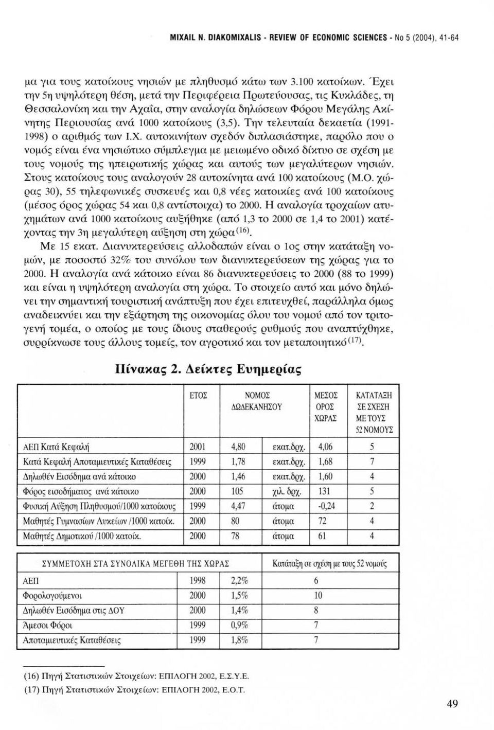 Την τελευταία δεκαετία (1991-1998) ο αριθμός των Ι.Χ.