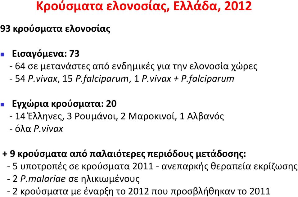 falciparum Εγχώρια κρούσματα: 20-14 Έλληνες, 3 Ρουμάνοι, 2 Μαροκινοί, 1 Αλβανός - όλα P.