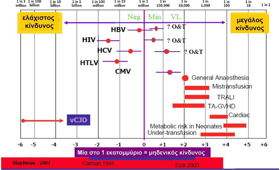 Μία στο 1