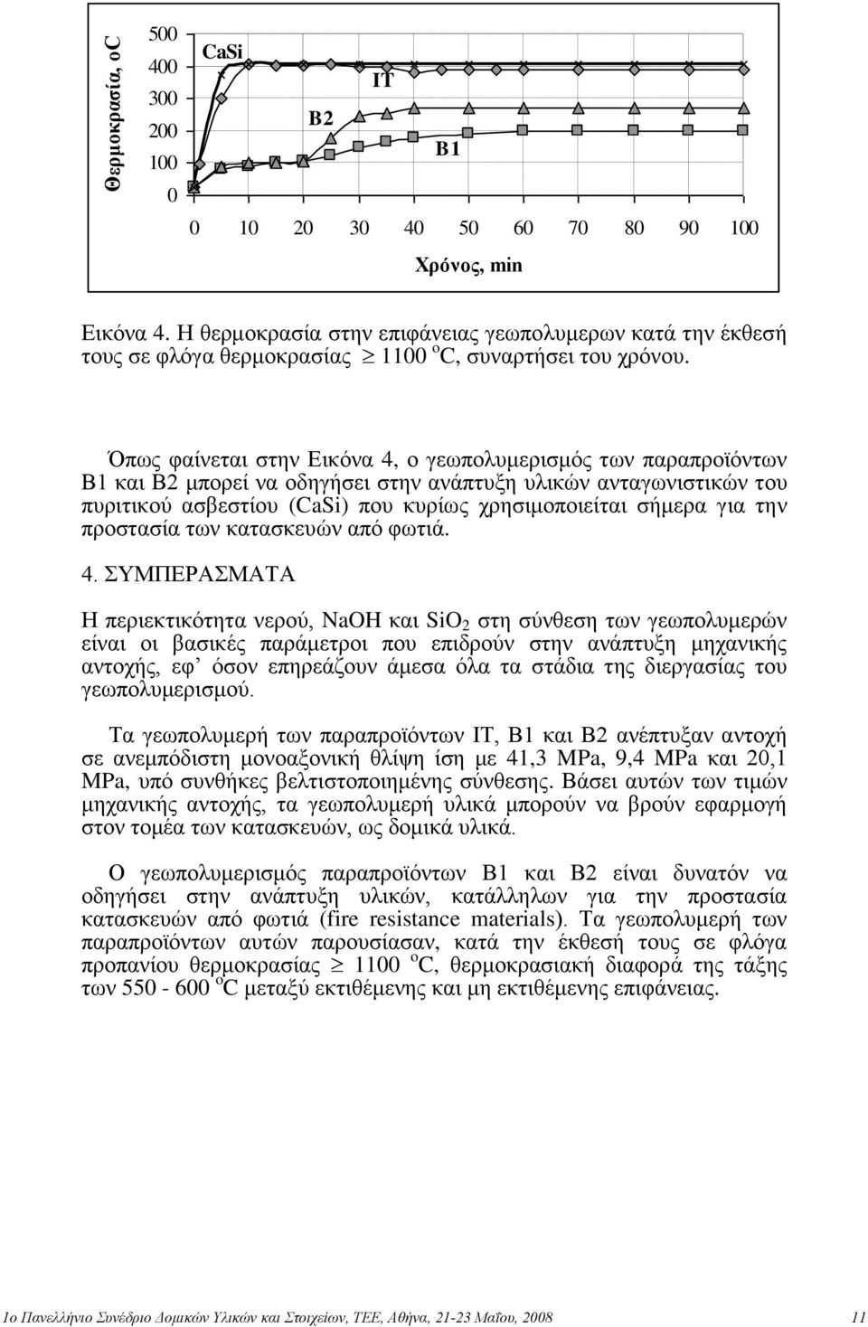 Όπσο θαίλεηαη ζηελ Δηθόλα 4, ν γεσπνιπκεξηζκόο ησλ παξαπξντόλησλ Β1 θαη Β2 κπνξεί λα νδεγήζεη ζηελ αλάπηπμε πιηθώλ αληαγσληζηηθώλ ηνπ ππξηηηθνύ αζβεζηίνπ (CaSi) πνπ θπξίσο ρξεζηκνπνηείηαη ζήκεξα γηα