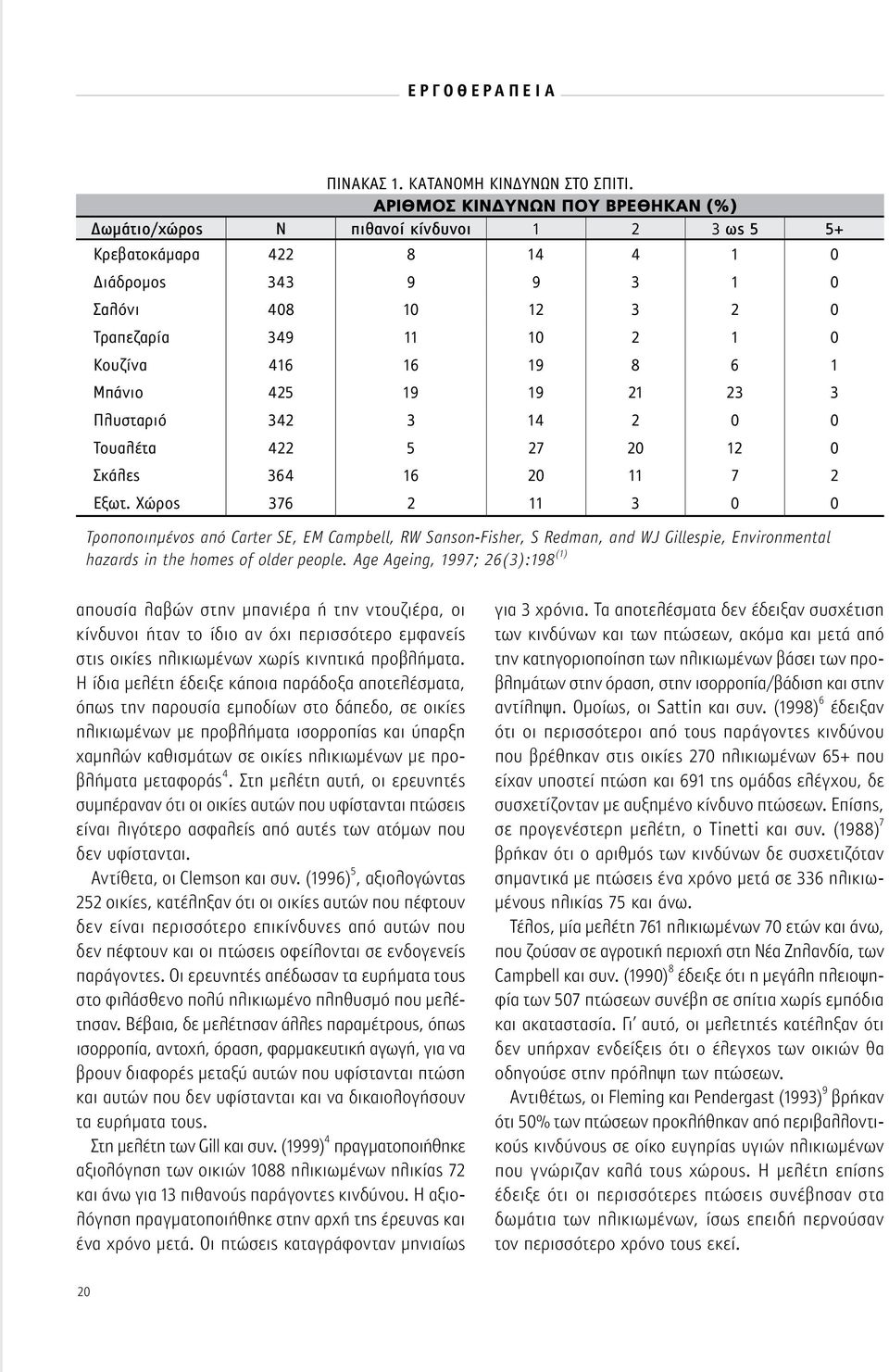 19 8 6 1 Μπάνιο 425 19 19 21 23 3 Πλυσταριό 342 3 14 2 0 0 Τουαλέτα 422 5 27 20 12 0 Σκάλες 364 16 20 11 7 2 Εξωτ.