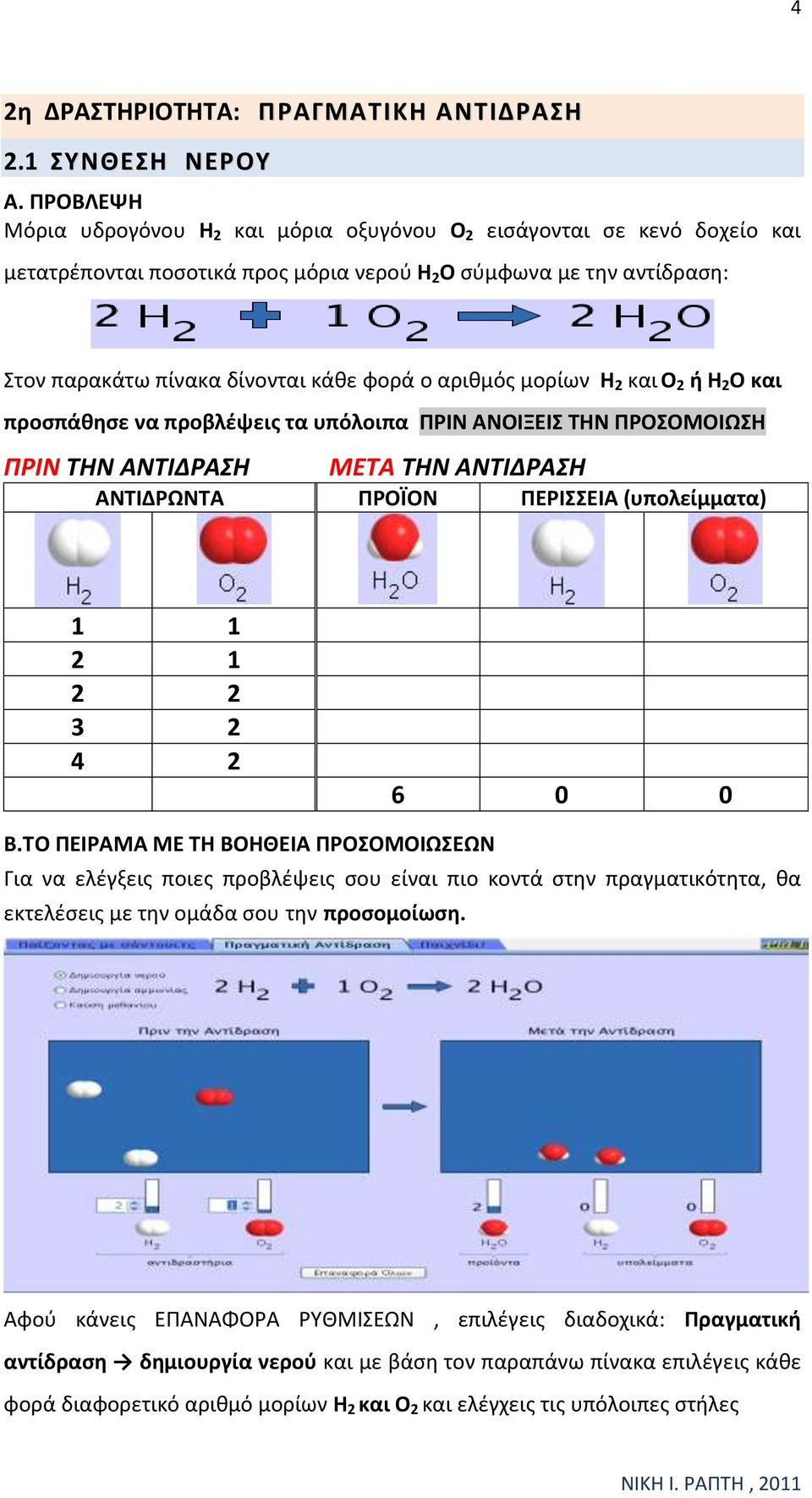 αριθμός μορίων H 2 και O 2 ή H 2 O και προσπάθησε να προβλέψεις τα υπόλοιπα ΠΡΙΝ ΑΝΟΙΞΕΙΣ ΤΗΝ ΠΡΟΣΟΜΟΙΩΣΗ ΠΡΙΝ ΤΗΝ ΑΝΤΙΔΡΑΣΗ ΜΕΤΑ ΤΗΝ ΑΝΤΙΔΡΑΣΗ ΑΝΤΙΔΡΩΝΤΑ ΠΡΟΪΟΝ ΠΕΡΙΣΣΕΙΑ (υπολείμματα) 1 1 2 1 2 2 3