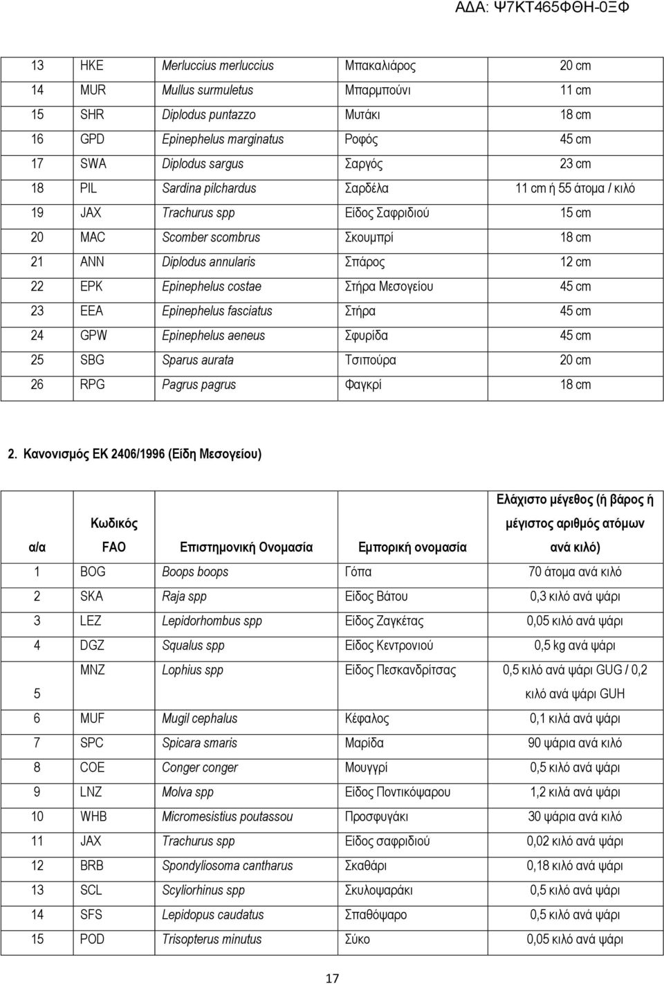 Epinephelus costae Στήρα Μεσογείου 45 cm 23 EEA Epinephelus fasciatus Στήρα 45 cm 24 GPW Epinephelus aeneus Σφυρίδα 45 cm 25 SBG Sparus aurata Τσιπούρα 20 cm 26 RPG Pagrus pagrus Φαγκρί 18 cm 2.