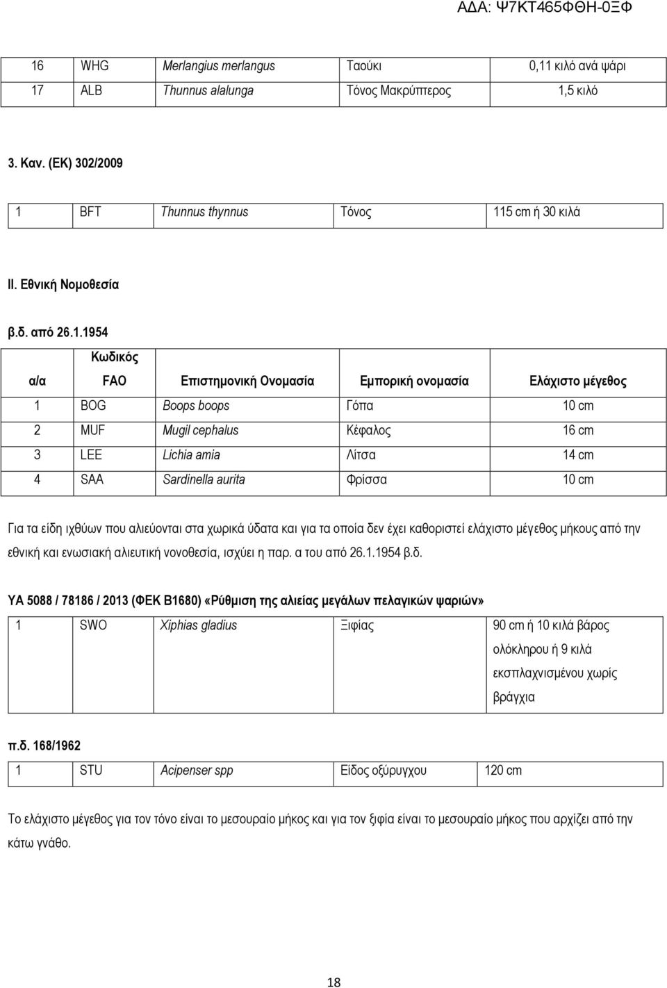 1954 Κωδικός α/α FAO Επιστημονική Ονομασία Εμπορική ονομασία Ελάχιστο μέγεθος 1 BOG Boops boops Γόπα 10 cm 2 MUF Mugil cephalus Κέφαλος 16 cm 3 LEE Lichia amia Λίτσα 14 cm 4 SAA Sardinella aurita