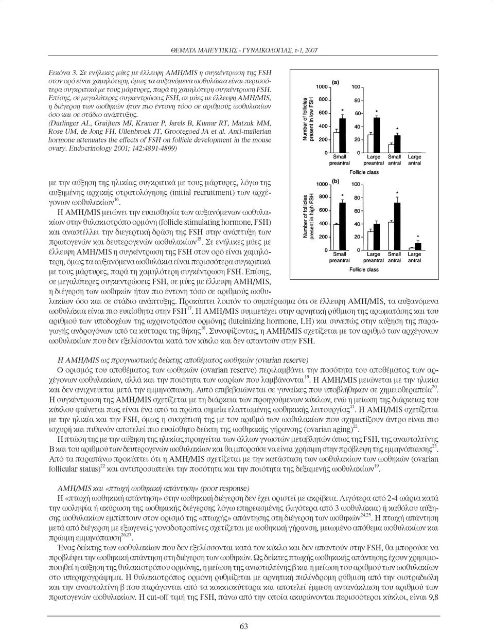 Επίσης, σε μεγαλύτερες συγκεντρώσεις FSH, σε μύες με έλλειψη AMH/MIS, η διέγερση των ωοθηκών ήταν πιο έντονη τόσο σε αριθμούς ωοθυλακίων όσο και σε στάδιο ανάπτυξης.