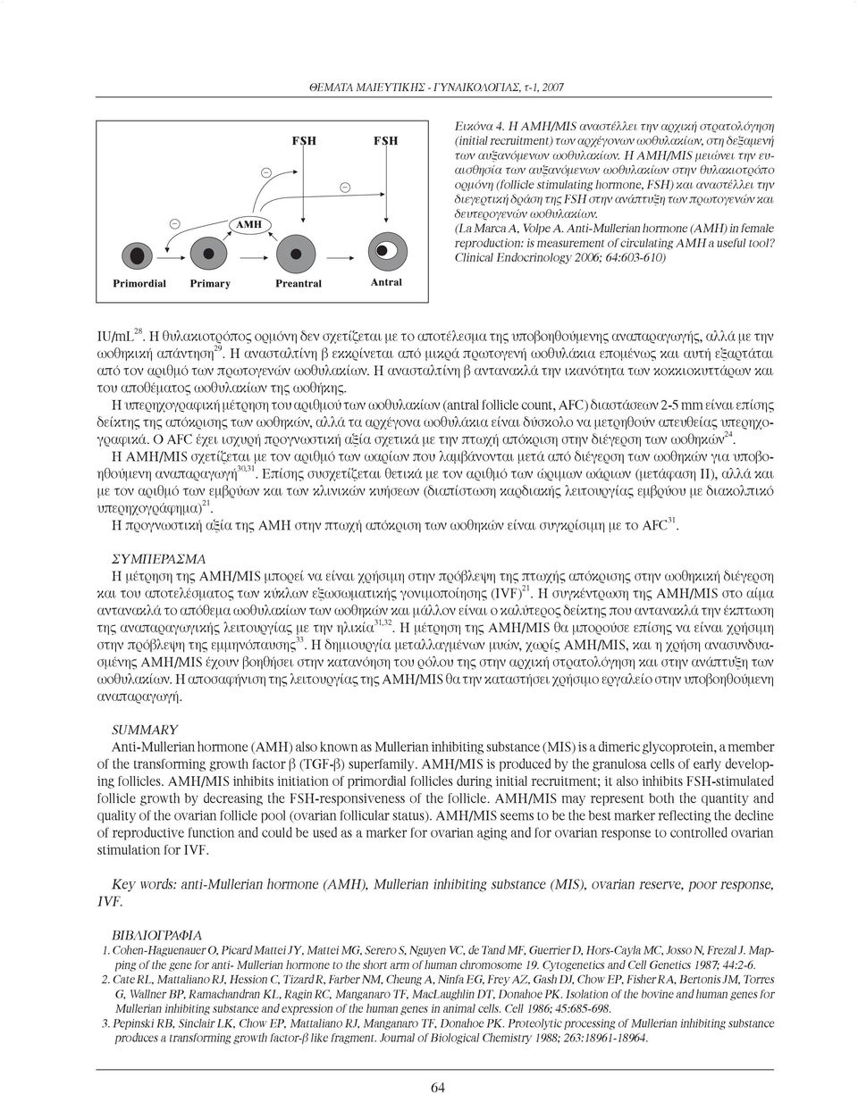 δευτερογενών ωοθυλακίων. (La Marca A, Volpe A. Anti-Mullerian hormone (AMH) in female reproduction: is measurement of circulating AMH a useful tool? Clinical Endocrinology 2006; 64:603-610) IU/mL 28.