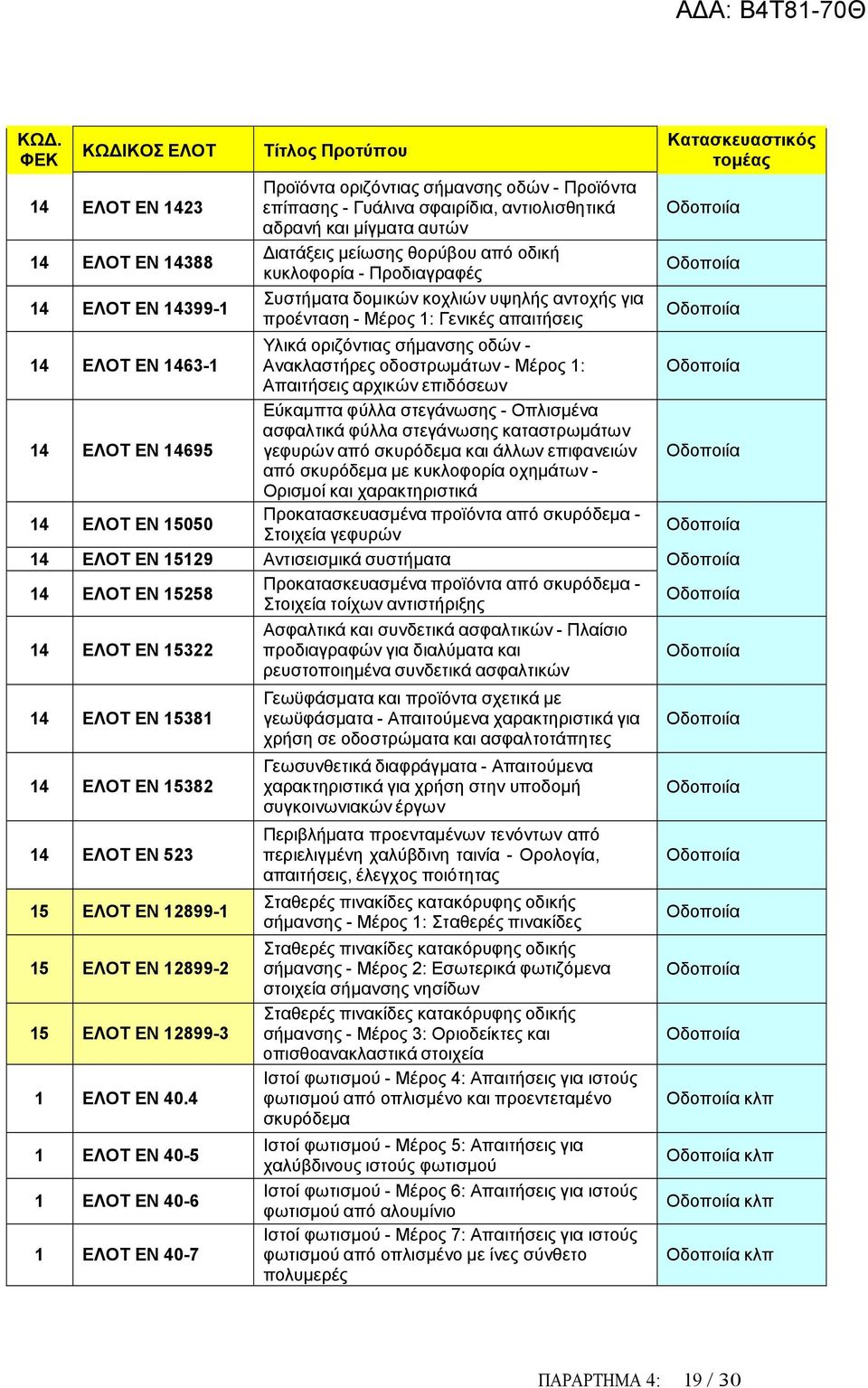 Μέρος 1: Απαιτήσεις αρχικών επιδόσεων 14 ΕΛΟΤ EN 14695 Εύκαµπτα φύλλα στεγάνωσης - Οπλισµένα ασφαλτικά φύλλα στεγάνωσης καταστρωµάτων γεφυρών από σκυρόδεµα και άλλων επιφανειών από σκυρόδεµα µε