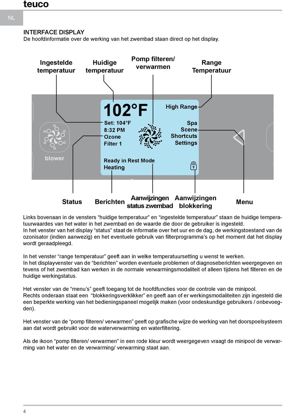 temperatuur en ingestelde temperatuur staan de huidige temperatuurwaardes van het water in het zwembad en de waarde die door de gebruiker is ingesteld.