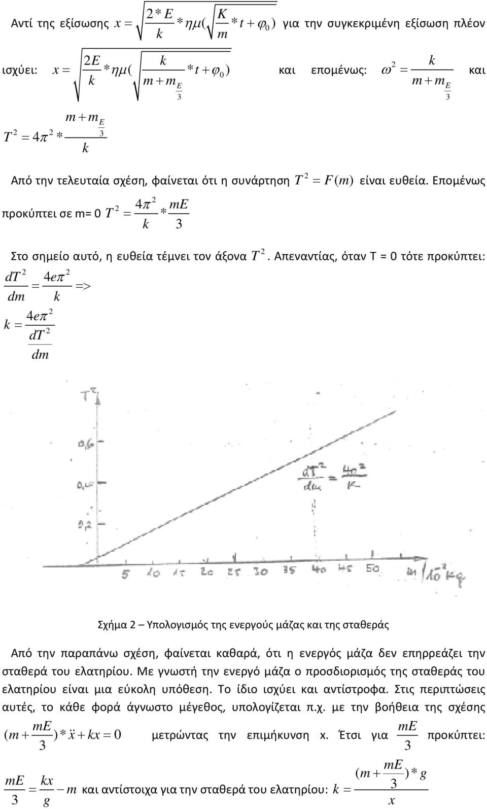 Απεναντίας, όταν Τ = 0 τότε προκύπτει: Σχήμα Υπολογισμός της ενεργούς μάζας και της σταθεράς Από την παραπάνω σχέση, φαίνεται καθαρά, ότι η ενεργός μάζα δεν επηρρεάζει την σταθερά του ελατηρίου.
