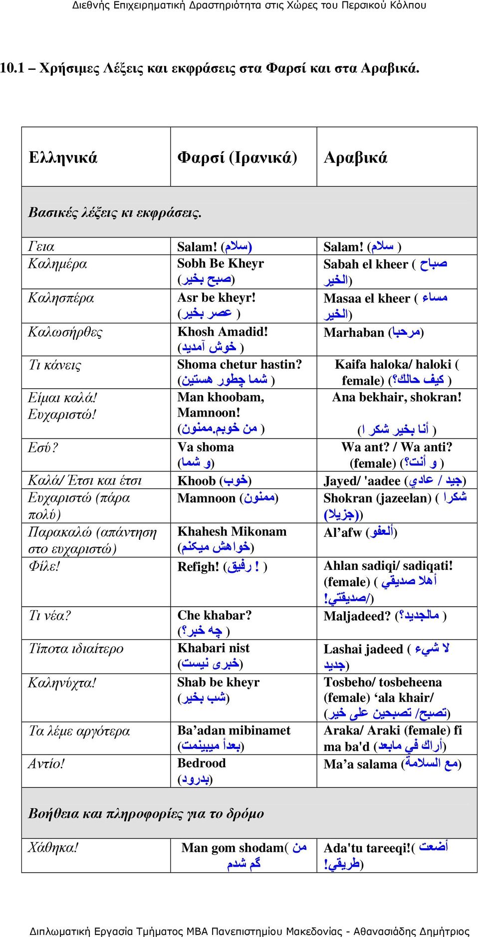 (مرحبا) Marhaban ) خوش ا مديد) Τι κάνεις Shoma chetur hastin? ) شما چطور هستين) Kaifa haloka/ haloki ( ) آيف حالك ) female) Είµαι καλά! Ευχαριστώ! Man khoobam, Mamnoon! ) من خوبم.