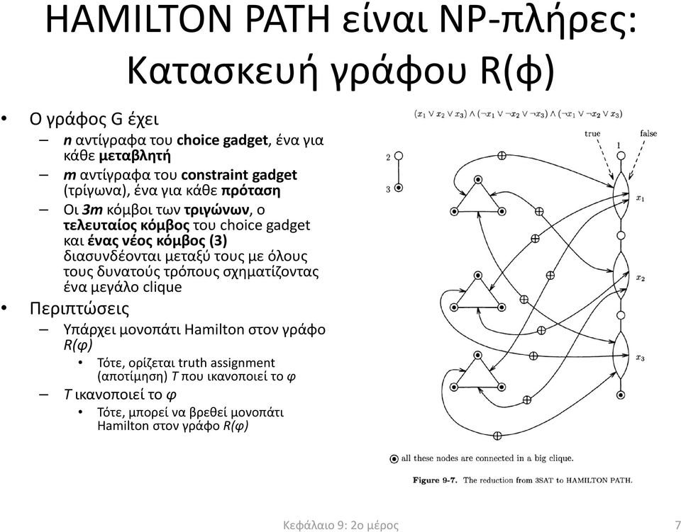 διασυνδέονται μεταξύ τους με όλους τους δυνατούς τρόπους σχηματίζοντας ένα μεγάλο clique Περιπτώσεις Υπάρχει μονοπάτι Hamilton στον γράφο R(φ)