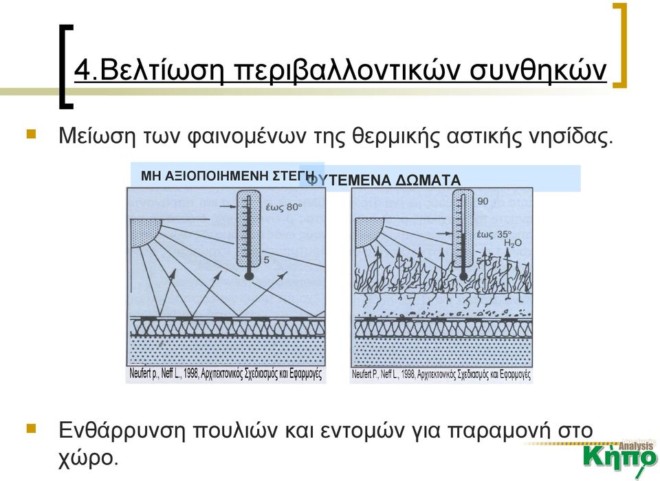 ΜΗ ΑΞΙΟΠΟΙΗΜΕΝΗ ΣΤΕΓΗ ΦΥΤΕΜΕΝΑ ΔΩΜΑΤΑ