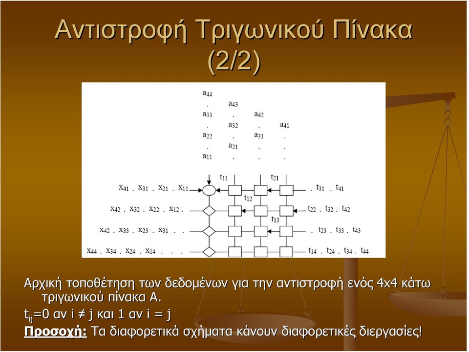 τριγωνικού πίνακα Α.