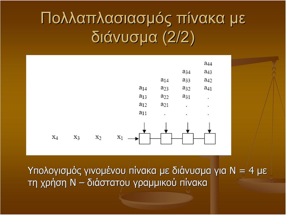 γινομένου πίνακα με διάνυσμα για