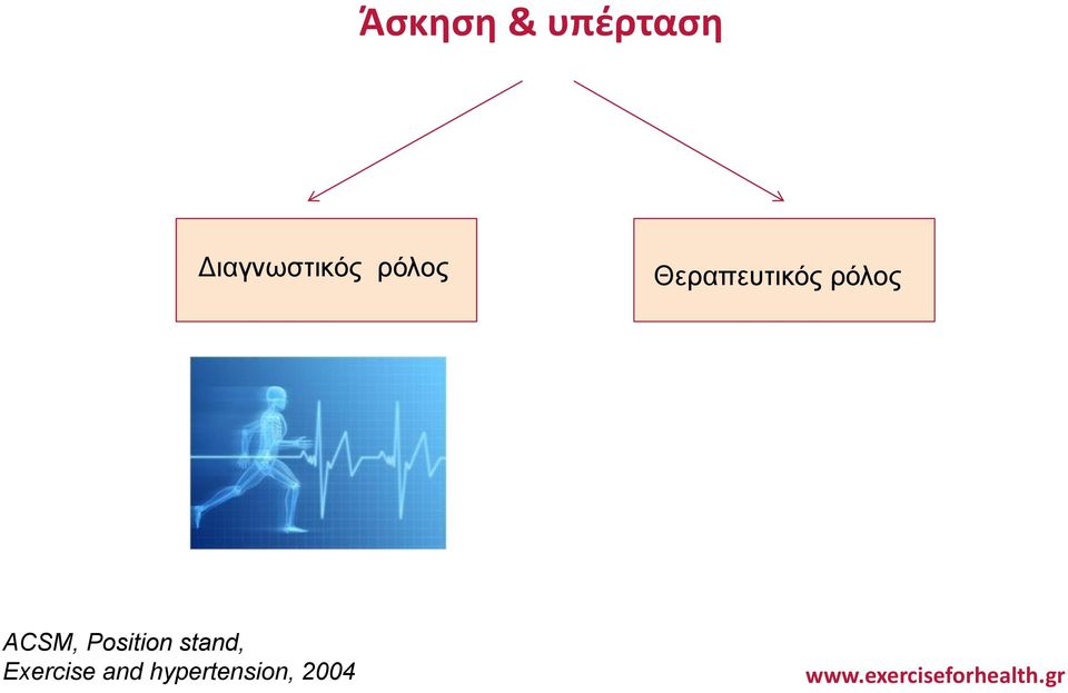 Θεραπευτικός ρόλος ACSM,