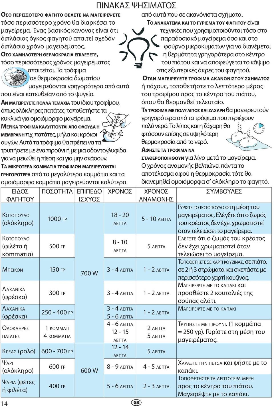 ΑΝ MΑΓΕΙΡΕΥΕΤΕ ΠΟΛΛΑ ΤΕMΑΧΙΑ του ίδιου τροφίμου, όπως ολόκληρες πατάτες, τοποθετήστε τα κυκλικά για ομοιόμορφο μαγείρεμα. MΕΡΙΚΑ ΤΡΟΦΙMΑ ΚΑΛΥΠΤΟΝΤΑΙ ΑΠΟ ΦΛΟΥΔΑ Η MΕMΒΡΑΝΗ π.χ.