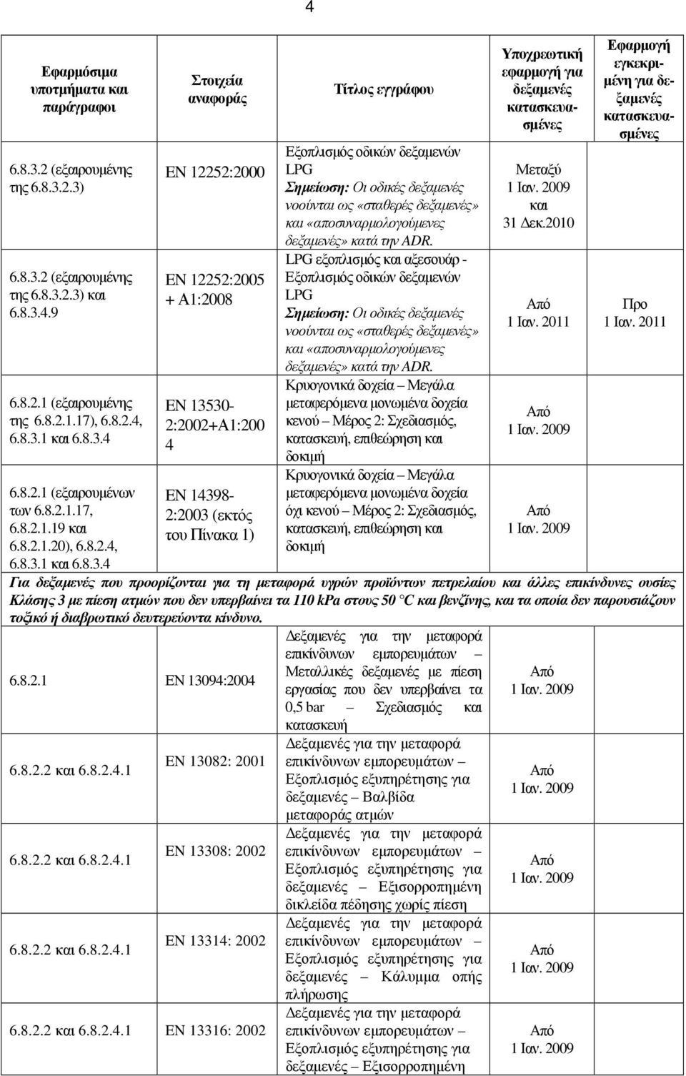 1 και 6.8.3.